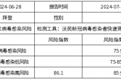 拜登有阿尔茨海默症风险吗？中国的公司告诉你真相