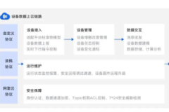 Tuya物联网平台阿里云版：助力客户打造融合开放的专属物联平台