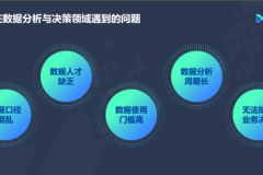 闪耀AICon！数势科技正式发布全新智能分析产品SwiftAgent 2.0