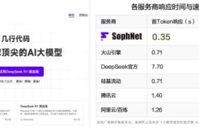 SophNet大模型API平台出手即王炸！DeepSeek满血版TPS直飙45