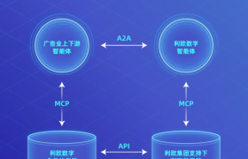 利欧数字发布广告界首个MCP服务，利欧归一「AI投手」工具调用能力再进化