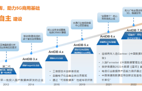 亚信安慧AntDB受邀分享核心业务系统全域数据库替换实践