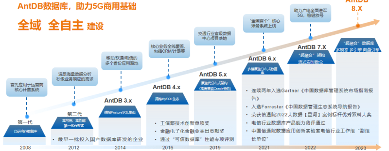 亚信安慧AntDB受邀分享核心业务系统全域数据库替换实践
